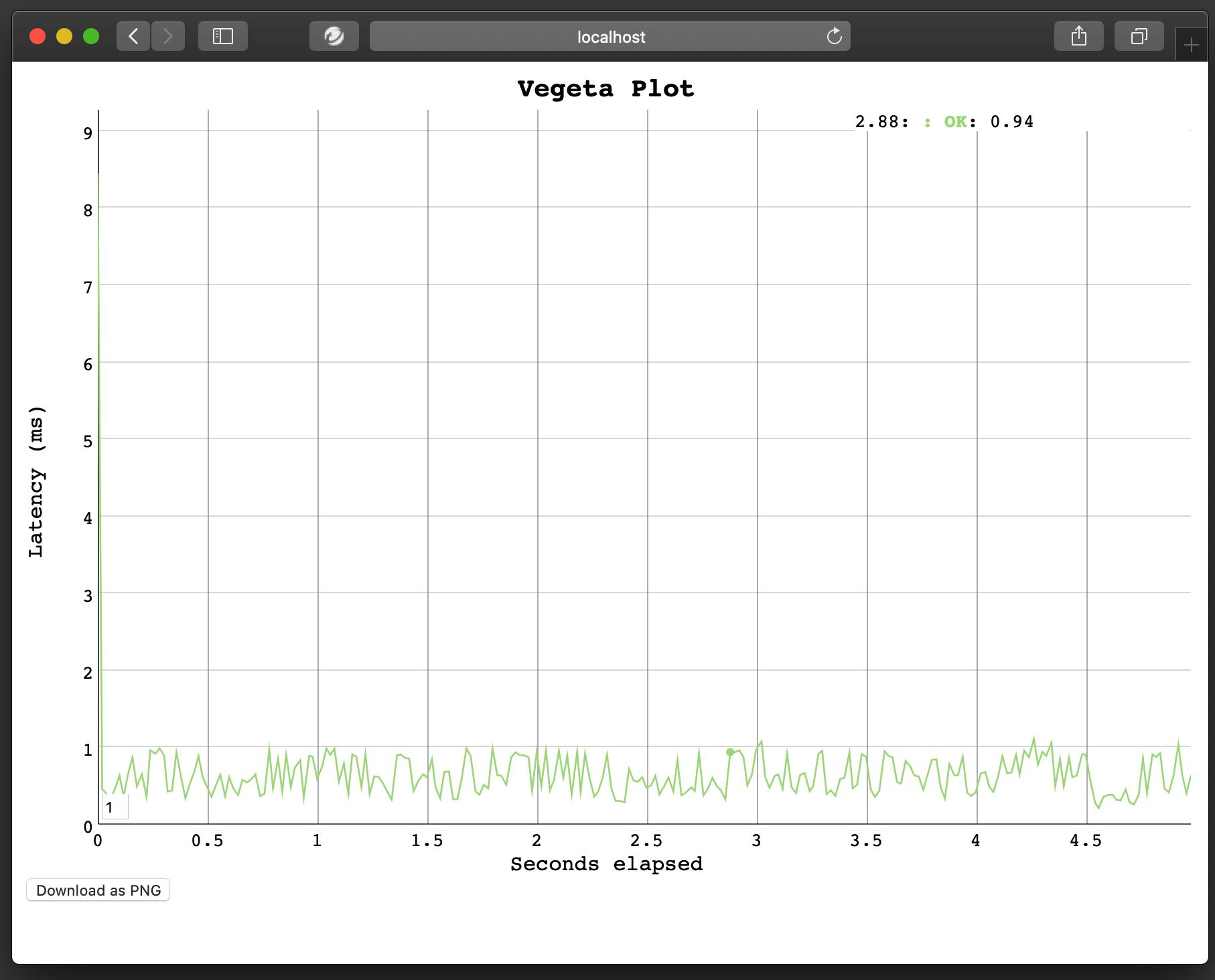 742-benchmark-tool_vegeta_plot.png 742-benchmark-tool_vegeta_plot.png