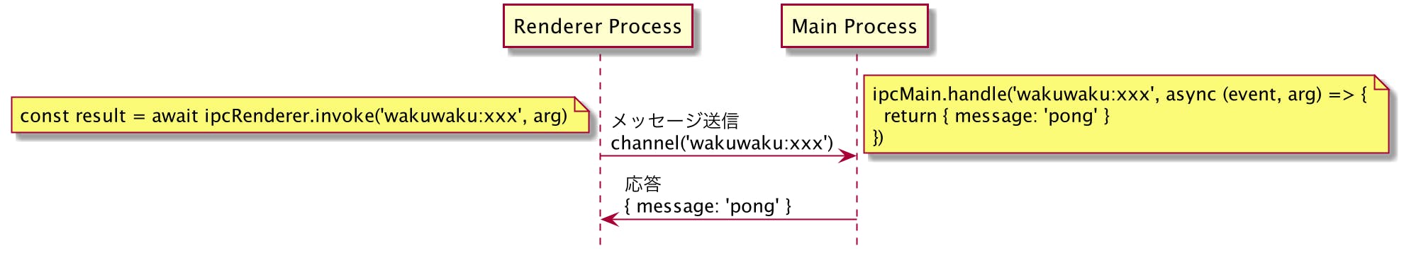 773-electron-ipc_22.png 773-electron-ipc_22.png