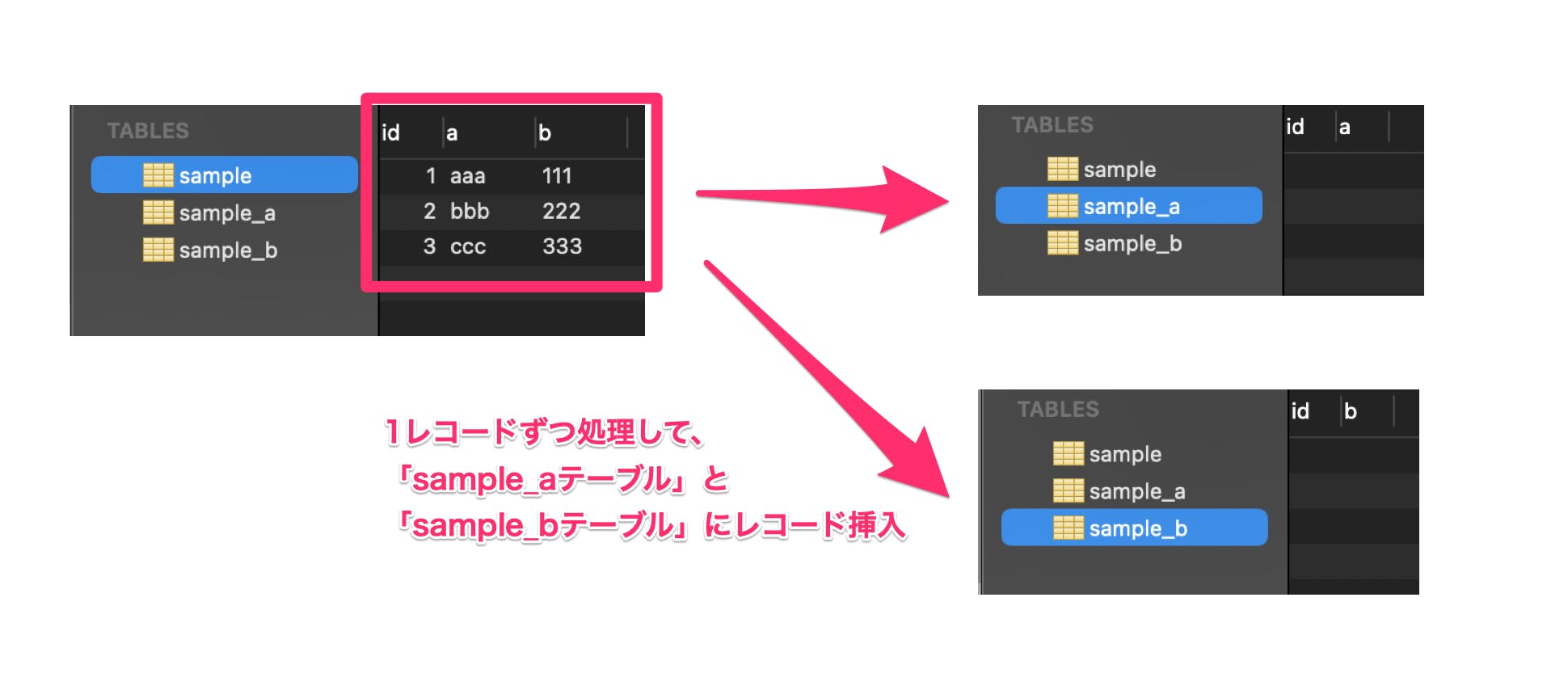 Mysql カーソルで1レコードずつ処理 Cursor Open Fetch Close わくわくbank