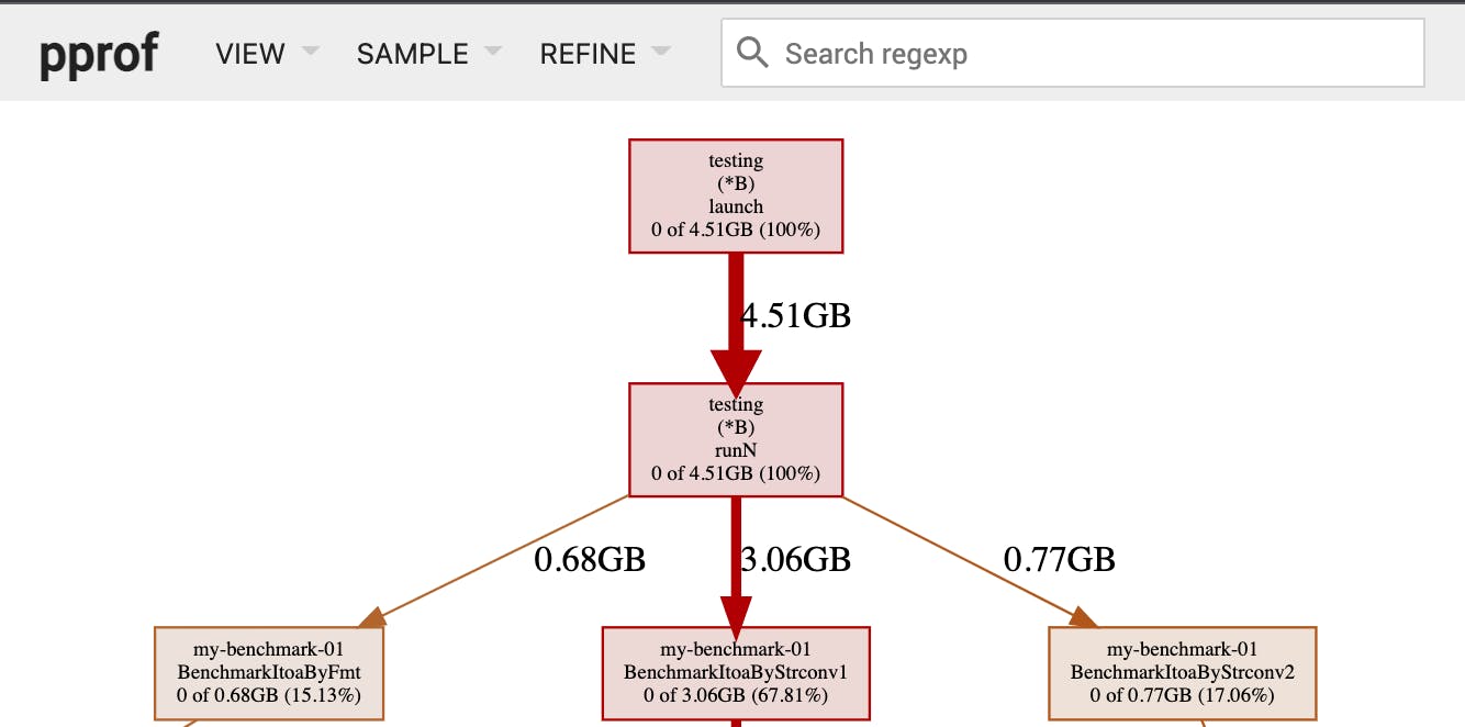 811-go-benchmark_21.png 811-go-benchmark_21.png