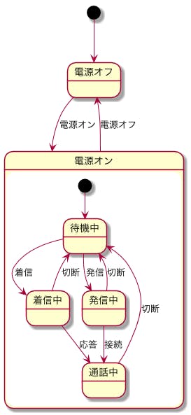 design_state_plantuml.png