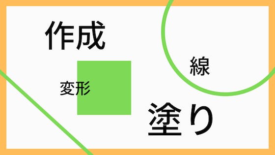 Linux シェルスクリプト入門 書き方のまとめ わくわくbank