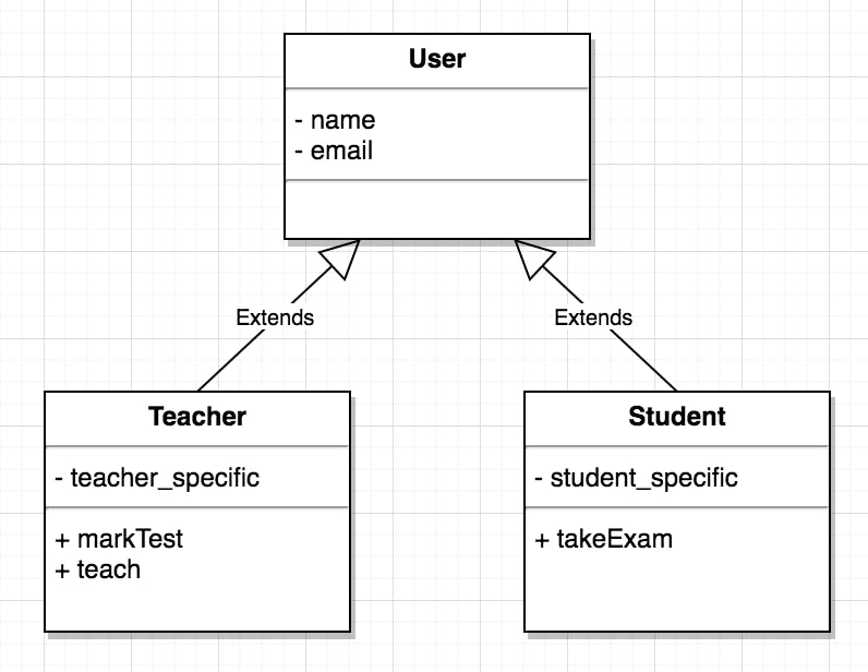 モンゴdb Mdb 決算分析と目標株価 非構造化データ 画像等 の急増で恩恵 データベース最大手のオラクルを追撃中