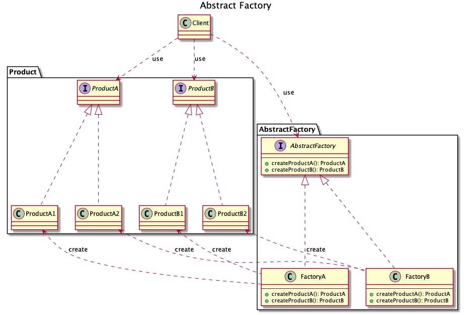 602-desgin-pattern-creationall-with-uml-abstract-factory.png