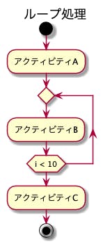 設計 Plantumlでアクティビティ図作成 処理フローと並行処理を可視化 わくわくbank