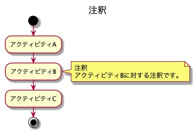 設計 Plantumlでアクティビティ図作成 処理フローと並行処理を可視化 わくわくbank