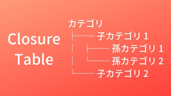 Linux シェルスクリプト入門 書き方のまとめ わくわくbank